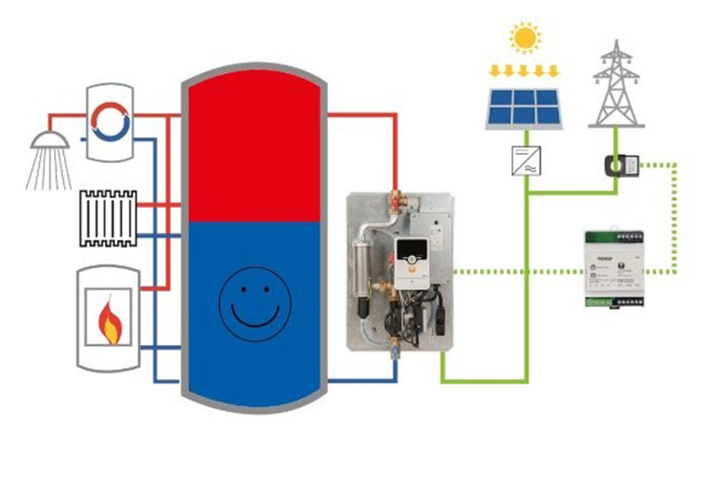 Fotovoltaico